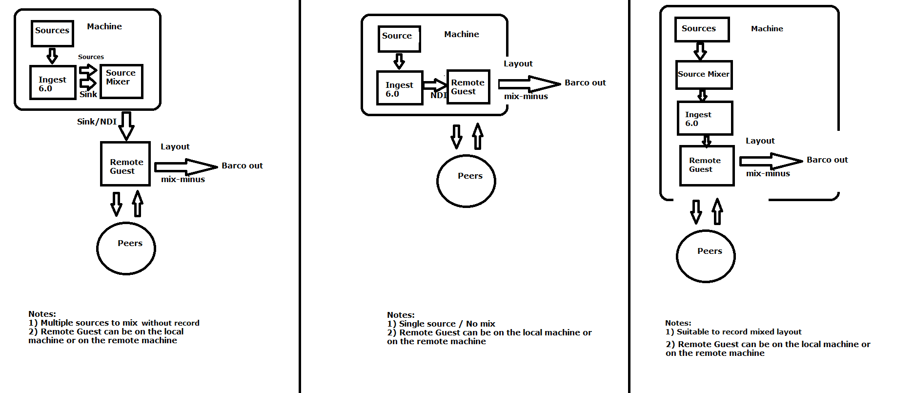 Enterprise Media Archive Management for Local Governments